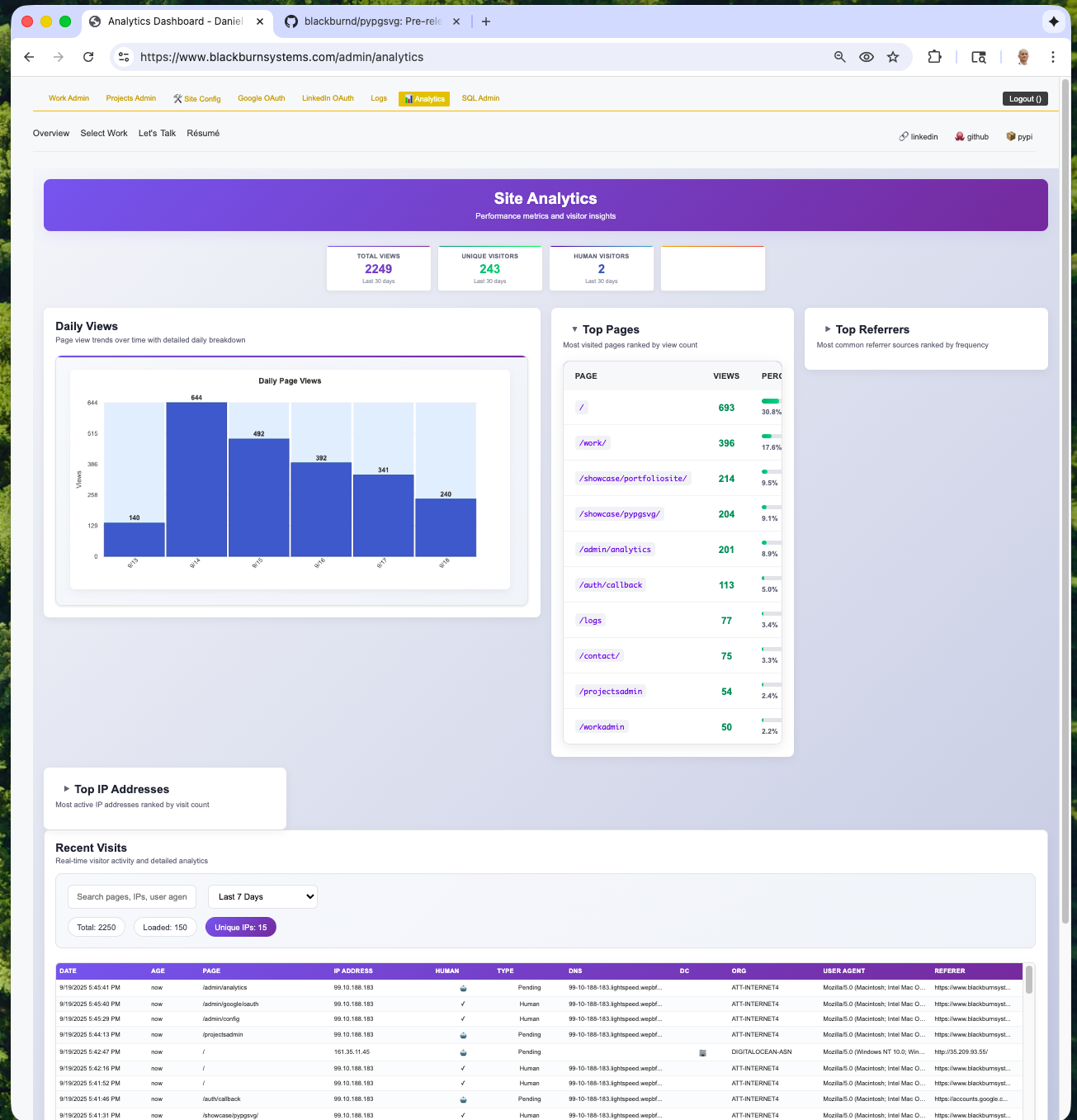 Analytics administration interface showing user behavior tracking and statistics