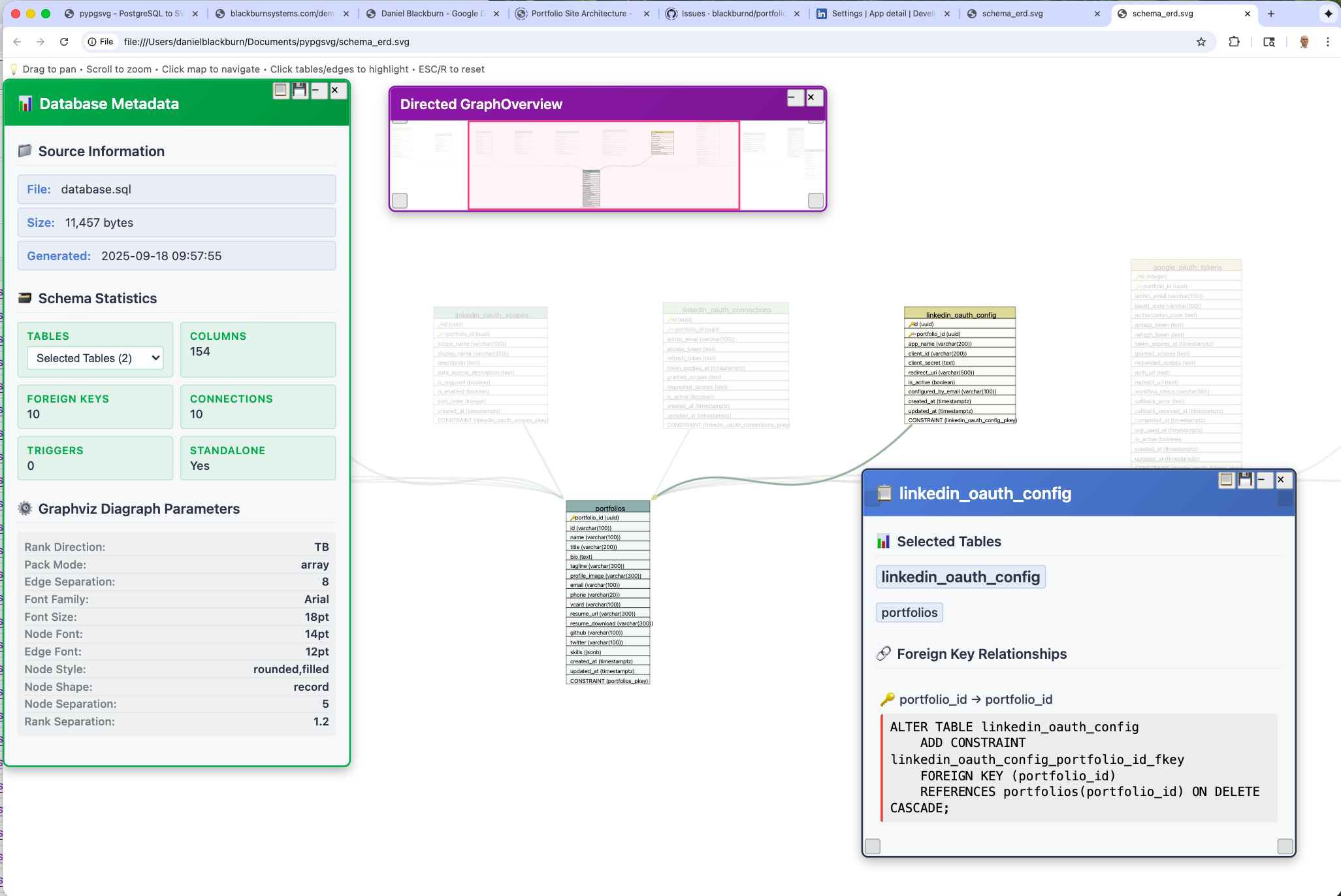 Interactive SVG diagram showing hover effects and relationship highlighting